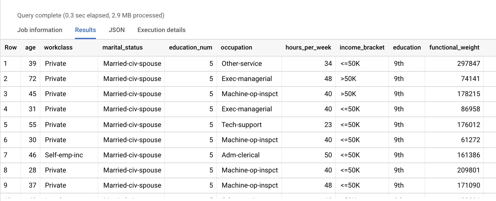 Query修正後の結果
