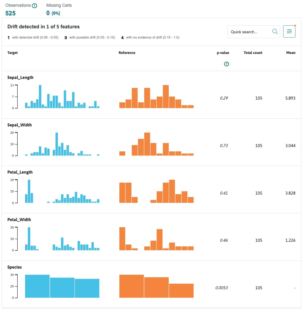 whylogs の Visualize の比較画面